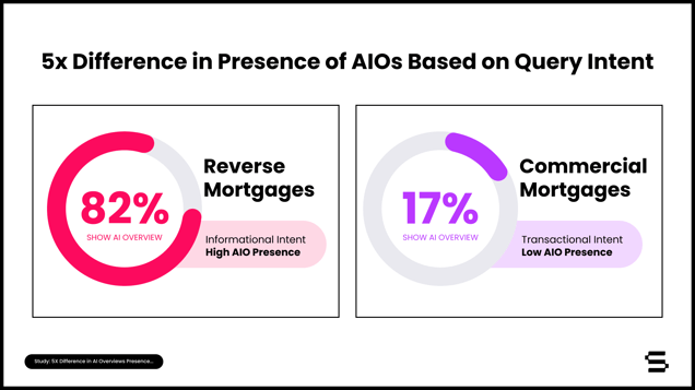 5xDifference_ChartThree_Bold