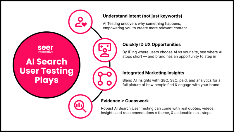 AI Search User Testing Plays