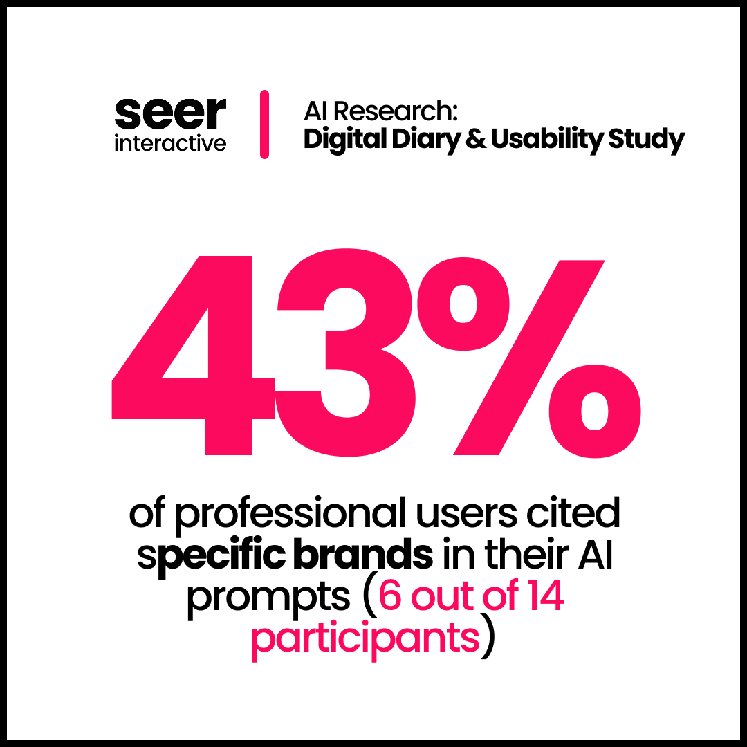 AI UX Professional Usage