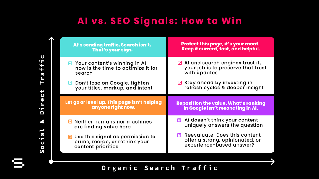 AI vs. SEO Signals_ How to Win
