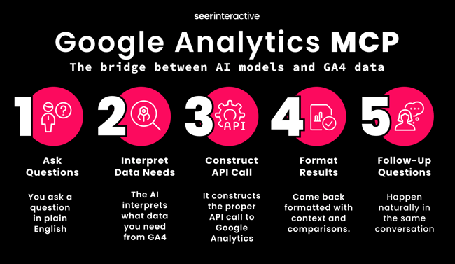 AI-Assisted Analytics - Inline 1