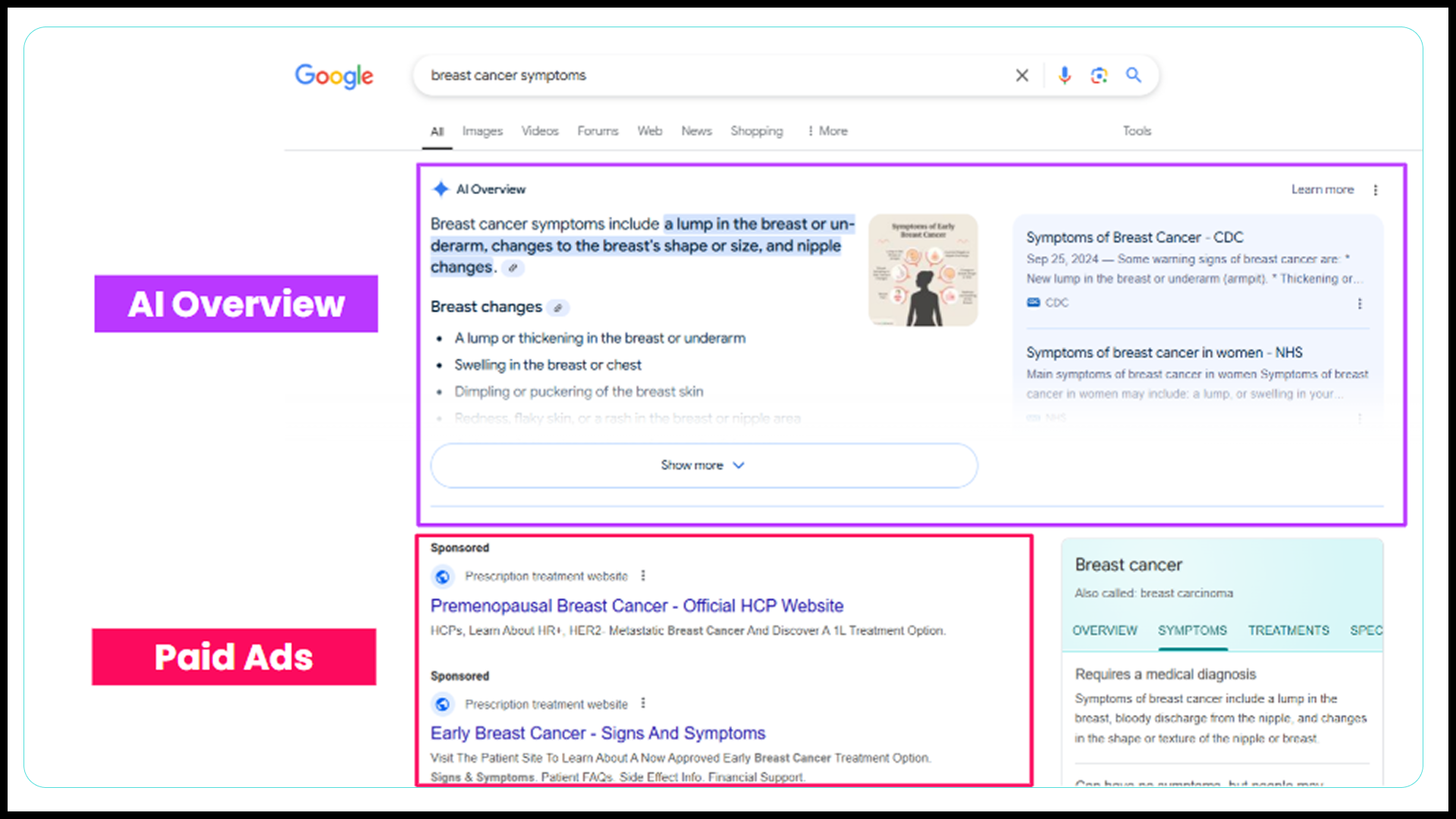 AIOs v Paid Ads
