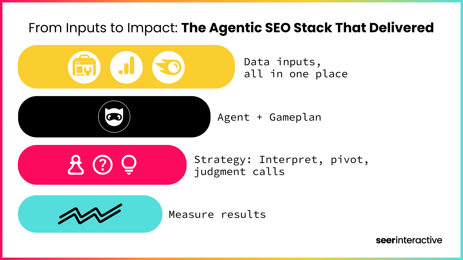 Agentic Workflow Stack