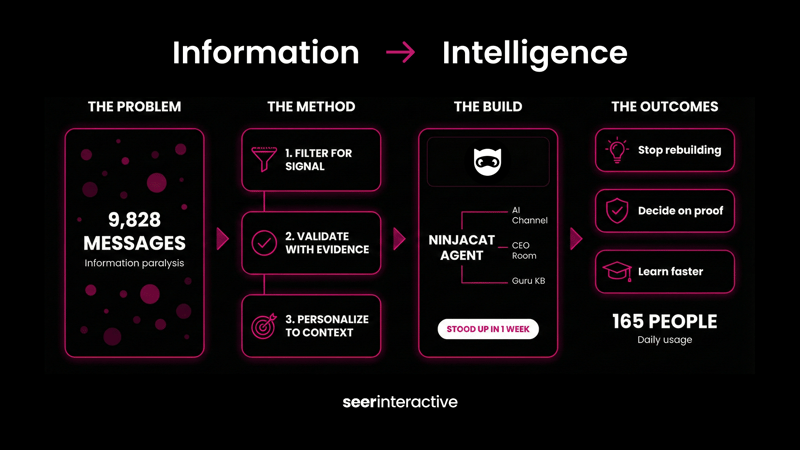 Agentic-Slack-Messaging-Build-Workflow