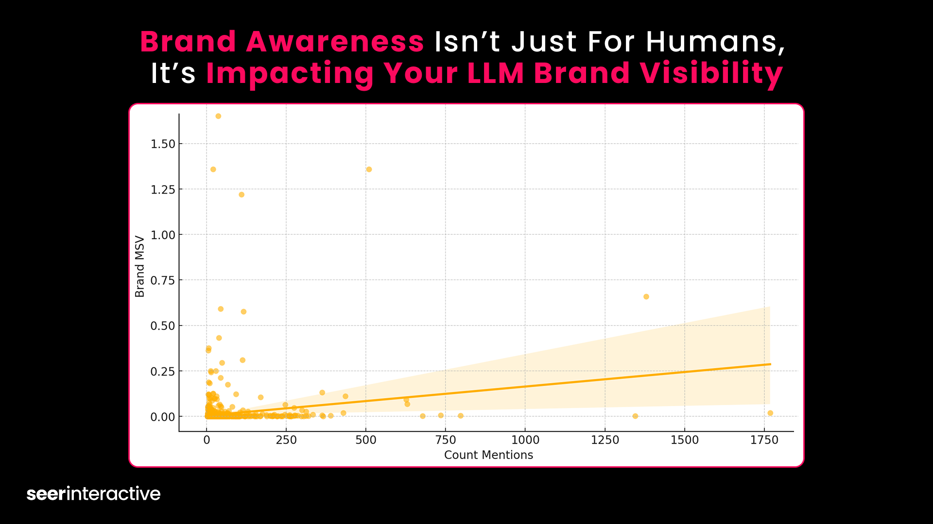 Brand Awareness Impacting LLM Brand Visibility