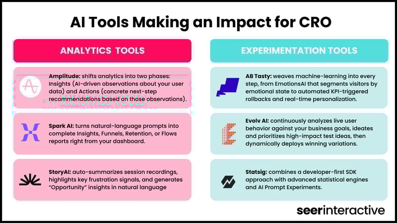 CRO + AI Inline Graphic