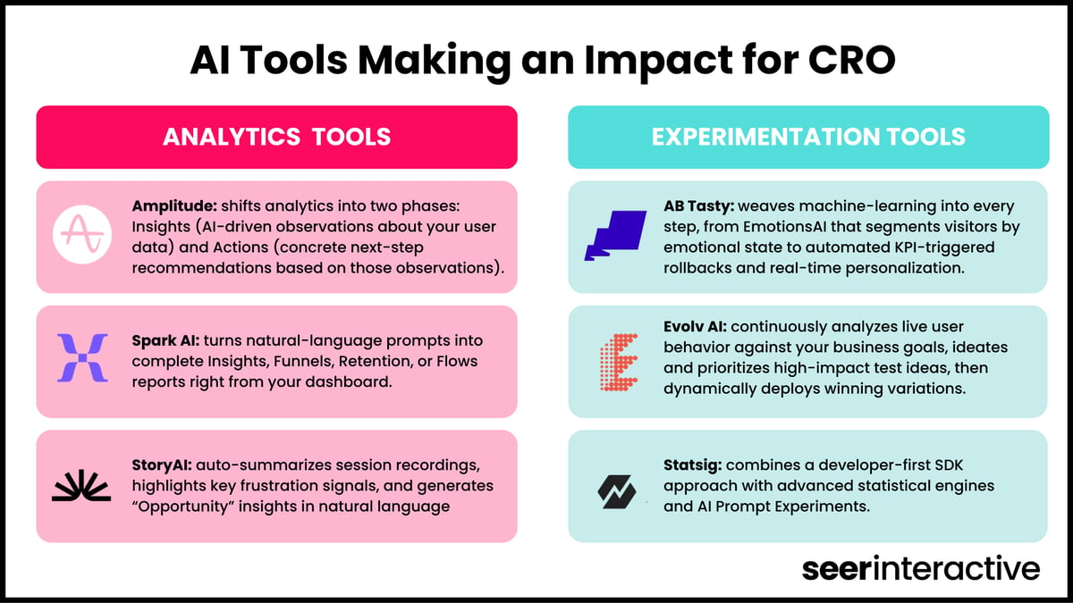 The Future of CRO: Meet Your AI Experiment Design Agent