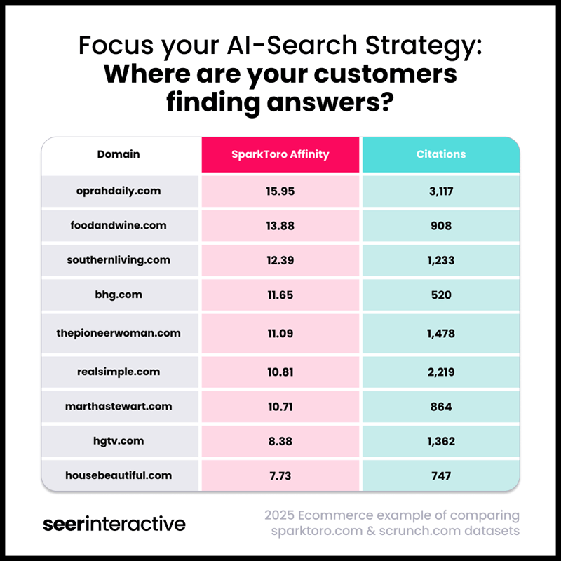 Focus your AI-Search Strategy_ Where are your customers finding answers_