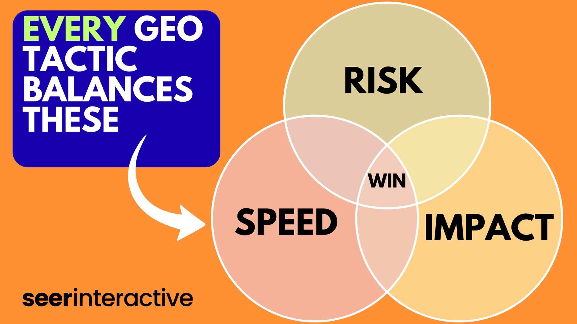 GEO-tactics-venn-diagram