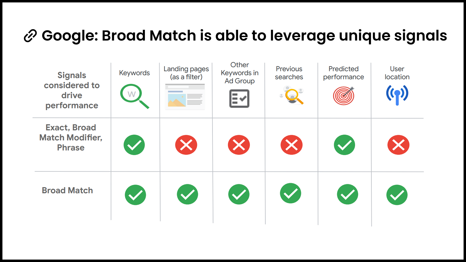 From PMax to AI Max: What to Consider Before Testing