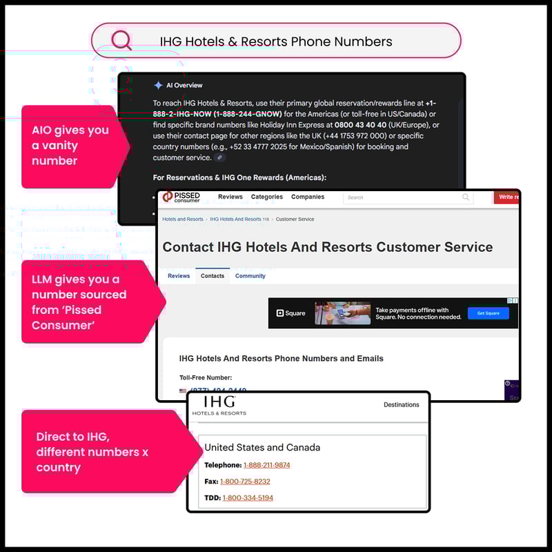 IHG Hotels & Resorts Phone Numbers