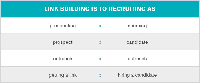 1097_blog_link building-recruiting