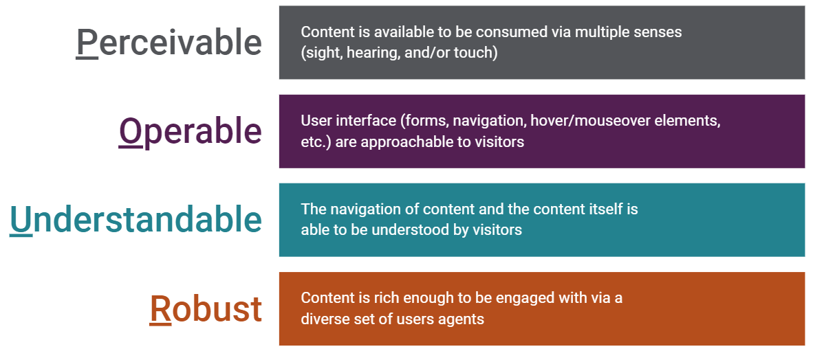 4 Accessibility principles explained using POUR acronym