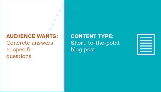 6_Seer-Content-Types-Post_Short-Post