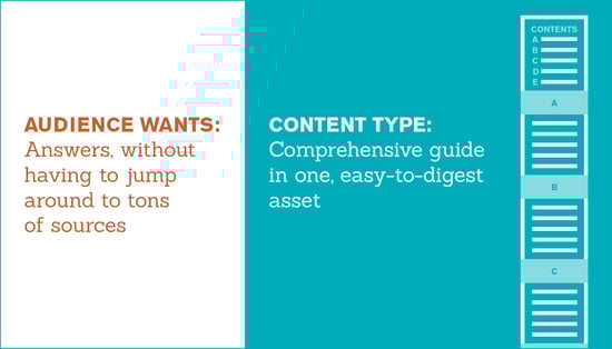 8_Seer-Content-Types-Post_Guide