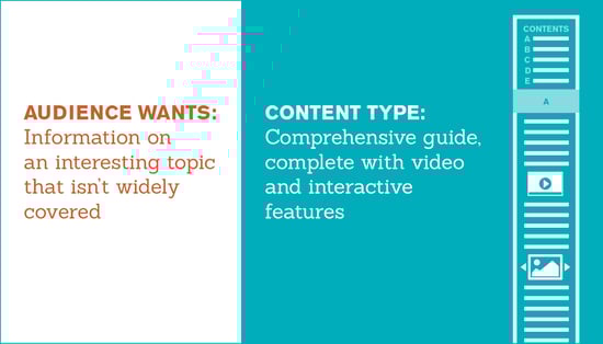 9_Seer-Content-Types-Post_Interactive-Guide