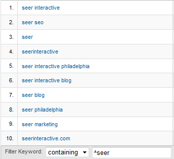 Carat in Google Analytics