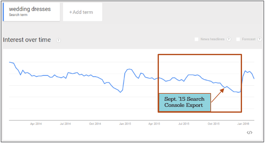 Google_trends-correct