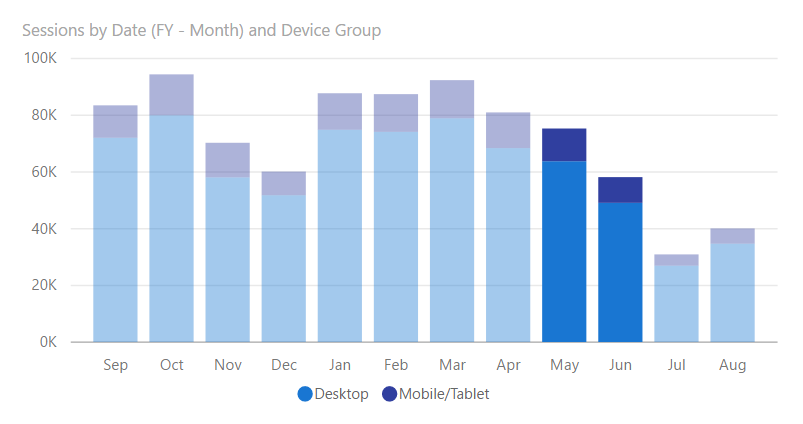 Data Storytelling: Using Color for Emphasis