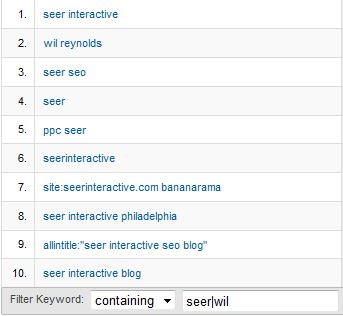 Pipe in Google Analytics