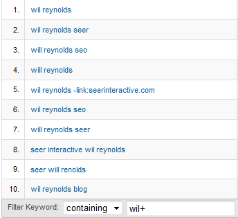 Plus Sign in Google Analytics