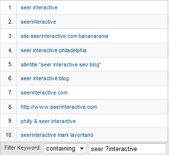 Question Mark in Google Analytics