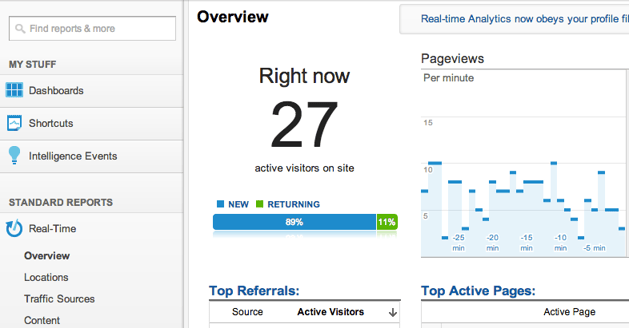 Real Time Data