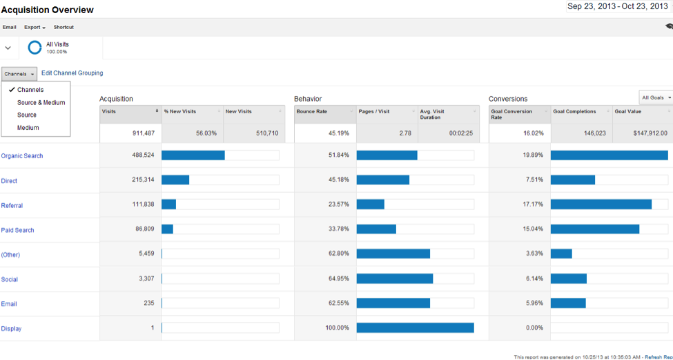 Seer Blog New Google Analytics Channel Groupings 2