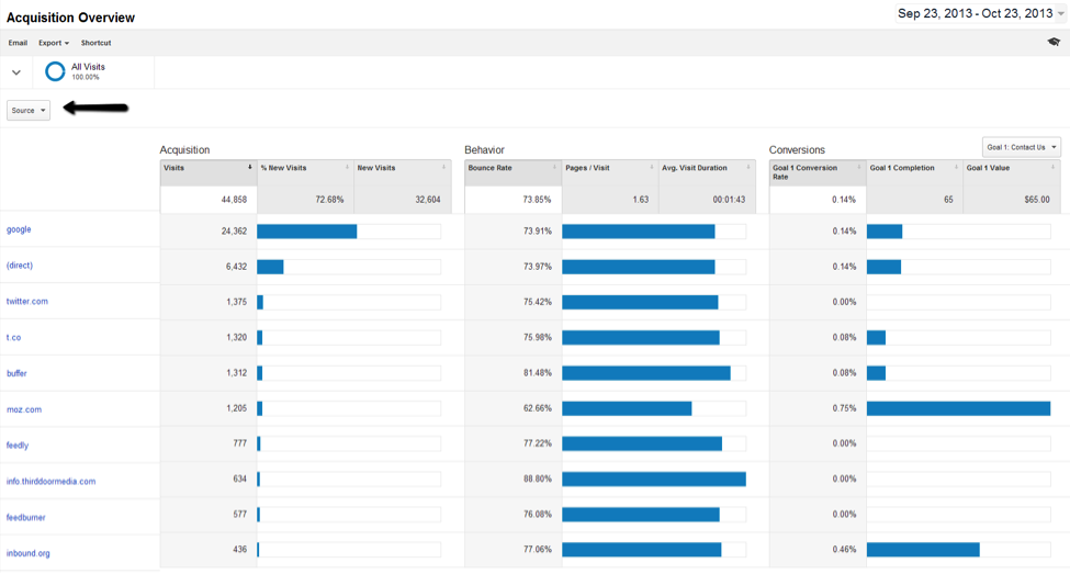 Seer Blog New Google Analytics Channel Groupings 2