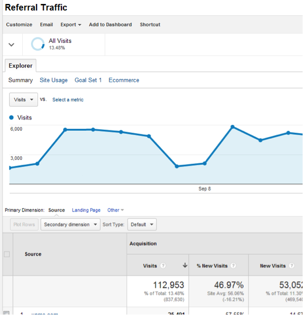 Seer Blog New Google Analytics Channel Groupings 8