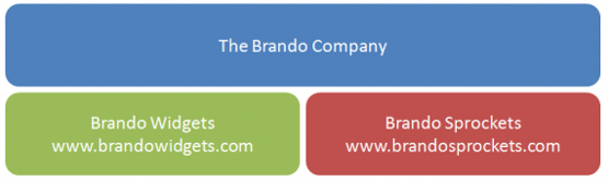 Lay out your analytics landscape.