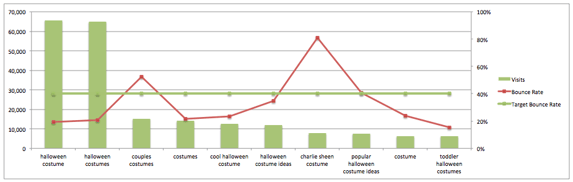 Chart add series