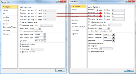 Change axis options