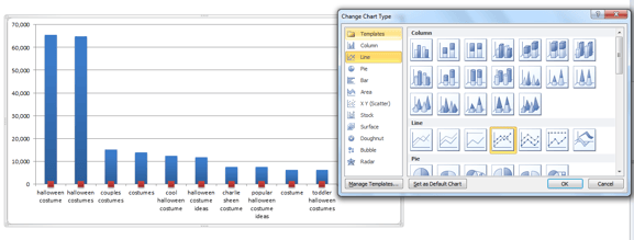 Combination Chart in Excel
