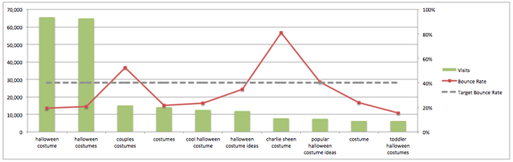 Adding a new series to a chart