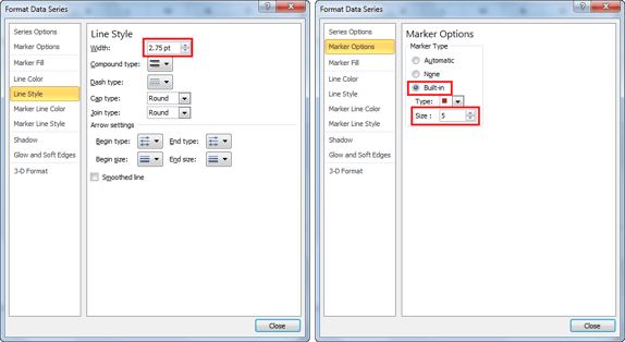 Chart line options