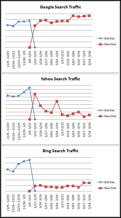enginetraffic