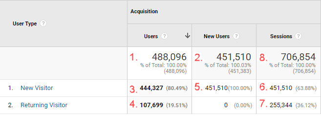 User Type in GA