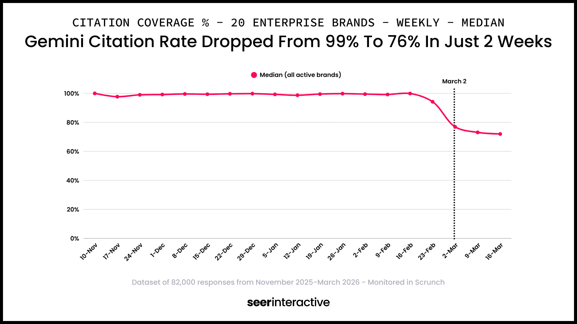 Option_MW-UPDATE METHODOLOGY