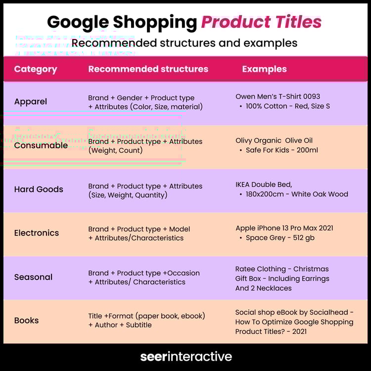 Perfect-Your-Product-Titles_1