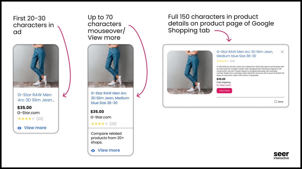 Perfect-Your-Product-Titles_2