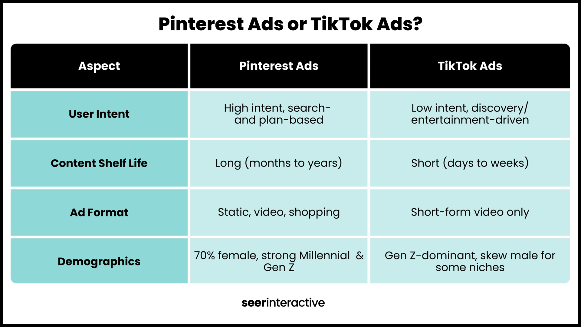 Pinterest Ads or TikTok Ads_-1