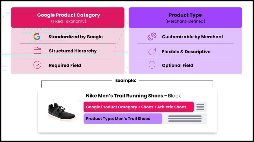 Product-Category-Section