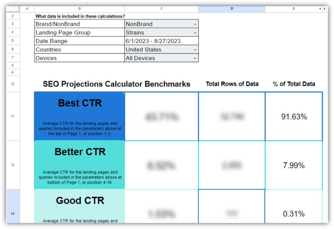 Ctr Data Graph How to use historical CTR data to project your SEO impact | Seer ...