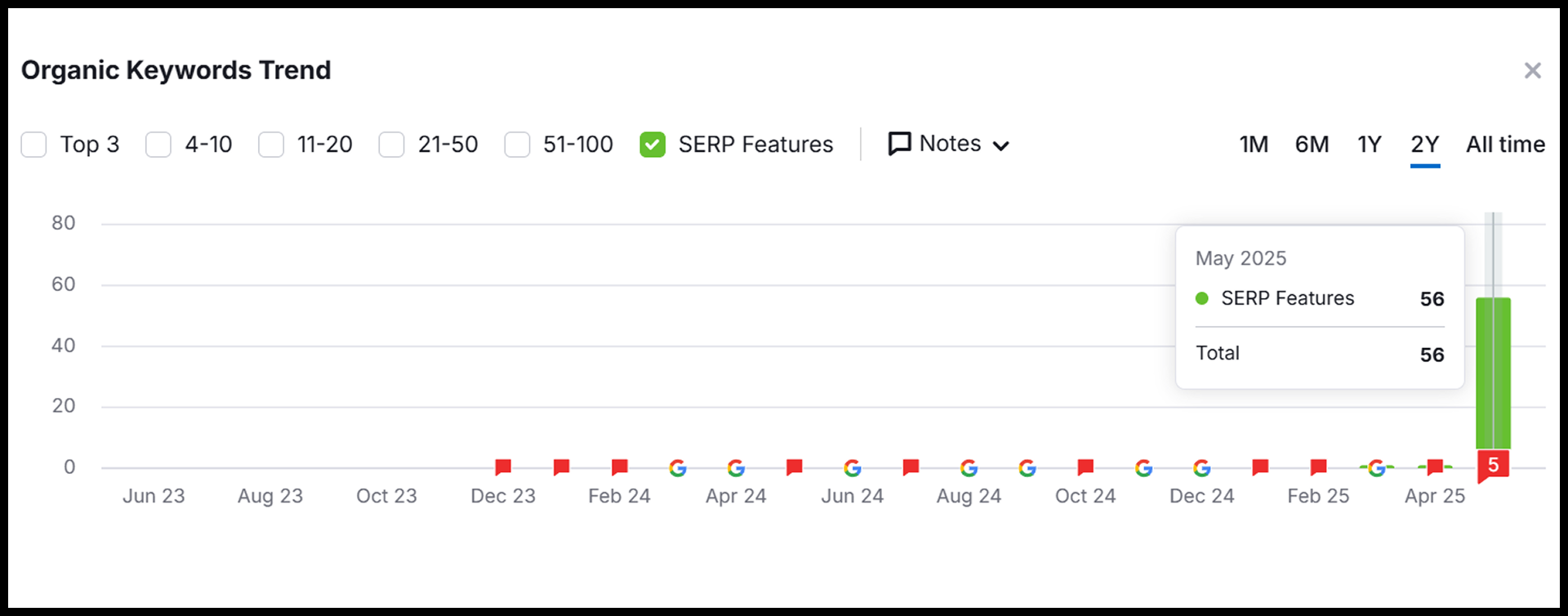 Seer-AI-case-study-QA-test-SaaS-client-2