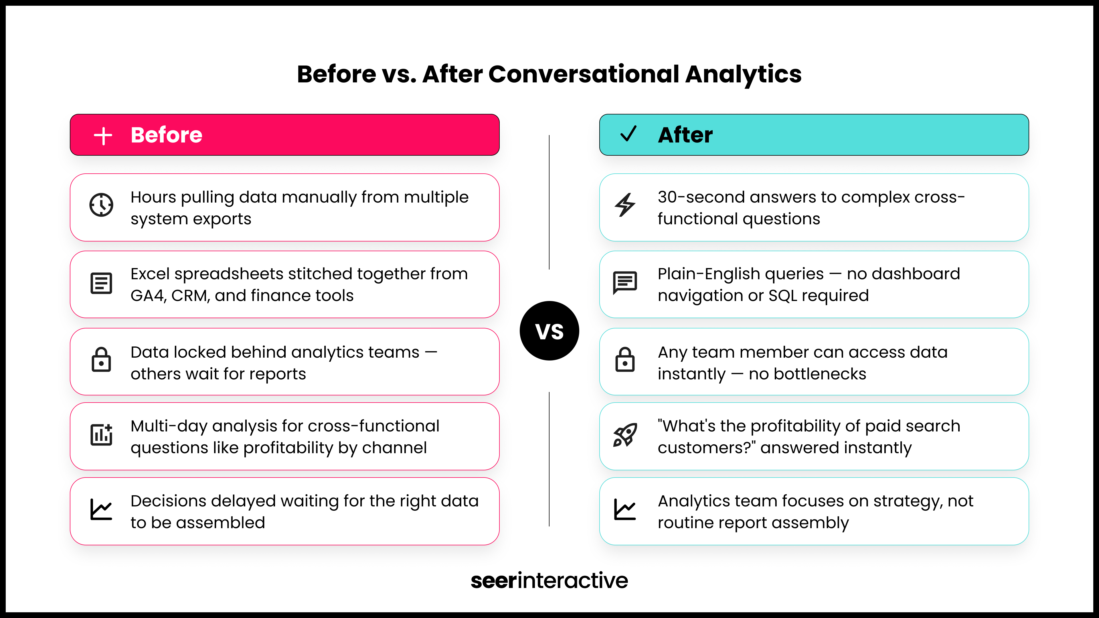 Seer_Beforevs.AfterConversationalAnalytics_01