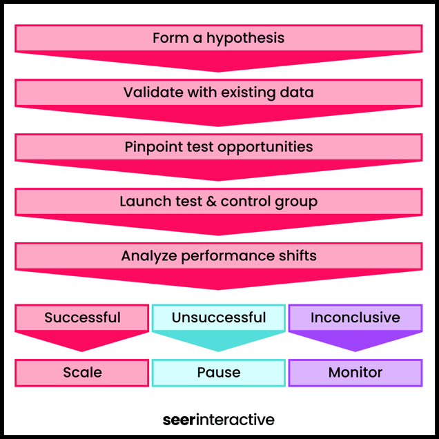 Seer_Generative Engine Optimization (GEO)_1