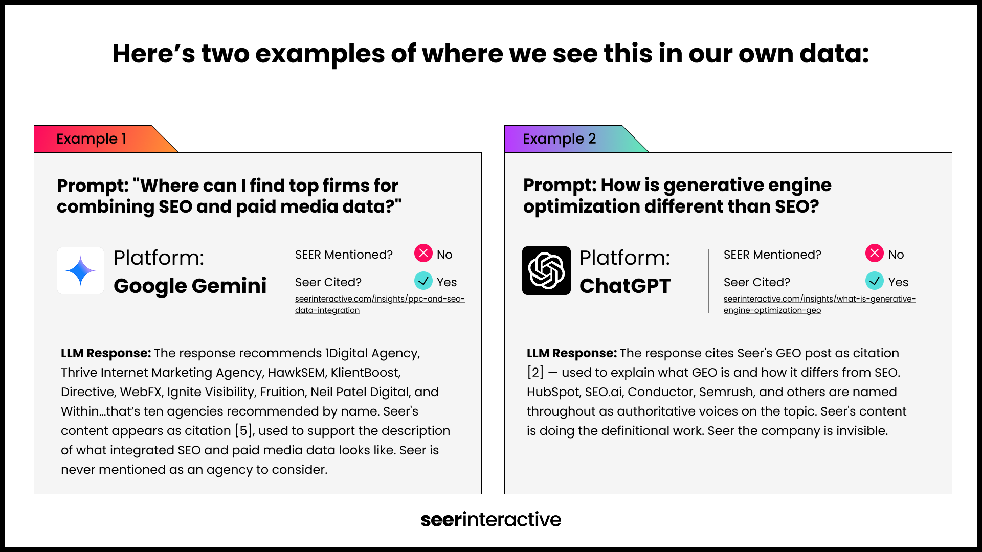 Seer_GhostCitations_Chart1