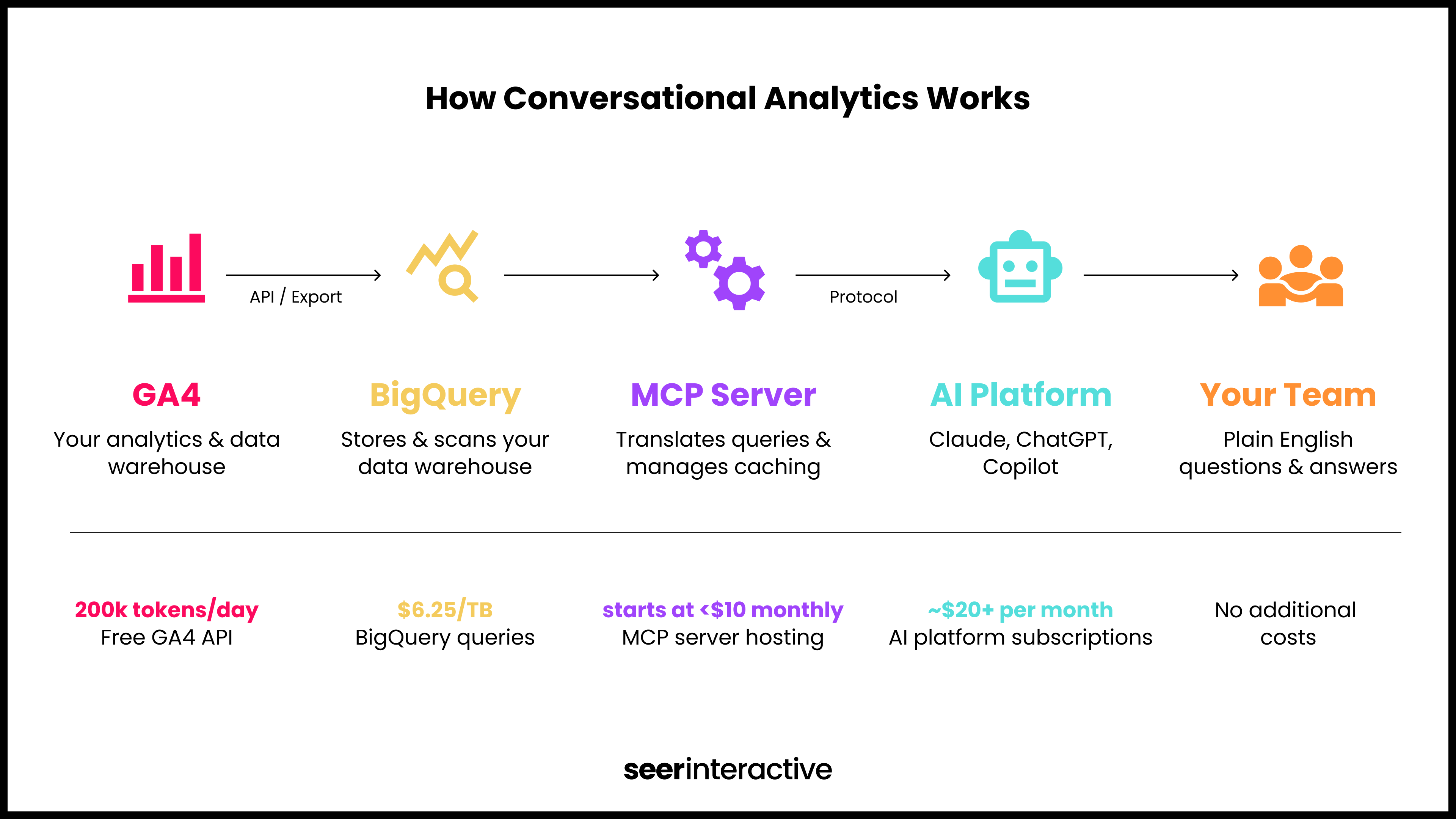 Seer_HowConversationalAnalyticsWorks_02-1