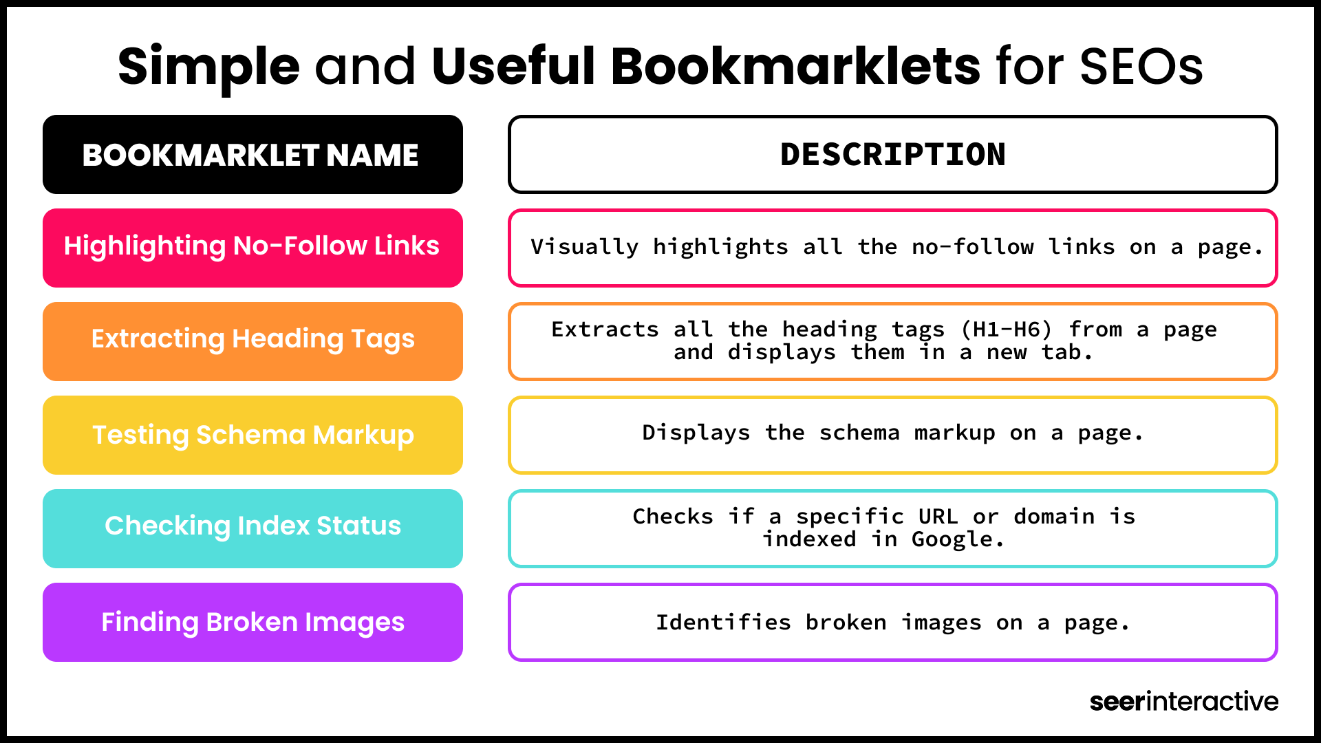 Simple and Useful Bookmarklets for SEOs